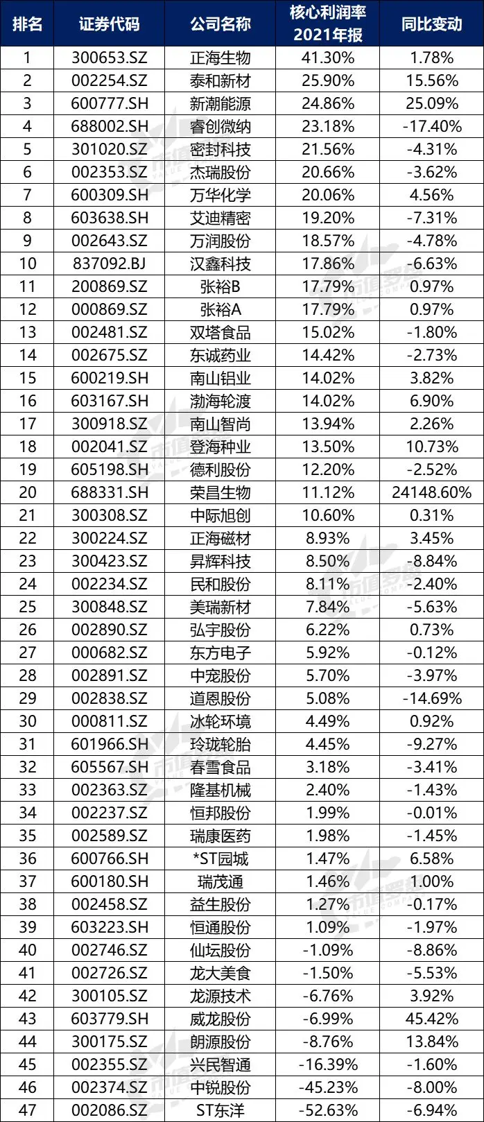 UNI遭遇大幅下滑超185%，投资者恐慌性抛售