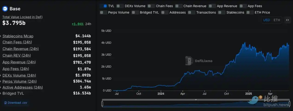 ADA空投即将开始，参与用户将获Coinbase枚代币